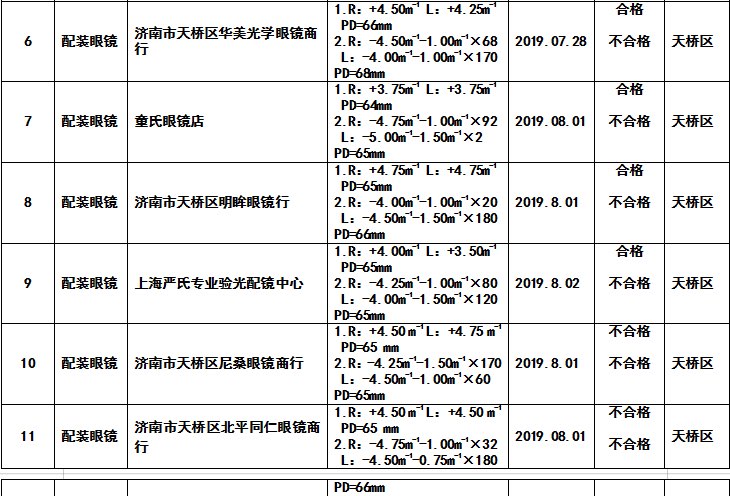 童氏总人口