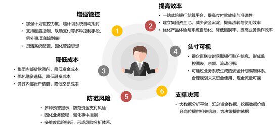 广州全球通网上选号“金融+科技”赋能企业资金管理，工商银行和浪潮开启银企合作新模式