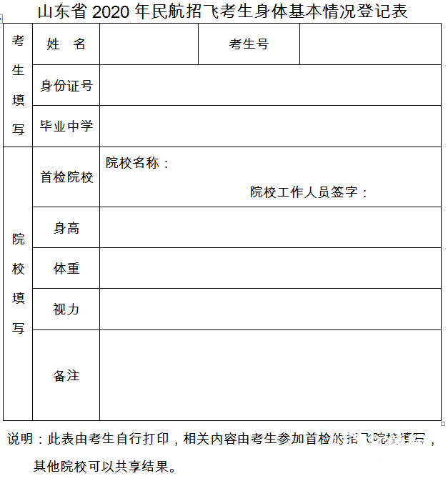 山东民航招飞计划新鲜出炉!2020年最低分数线为文化课