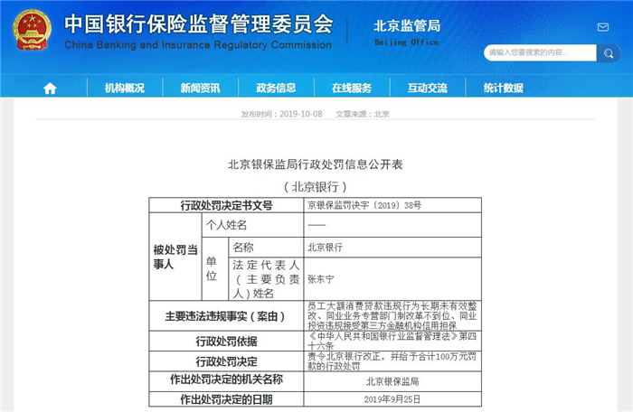 北京银行又因违反《反洗钱法》遭罚 今年6次受罚合计596万元