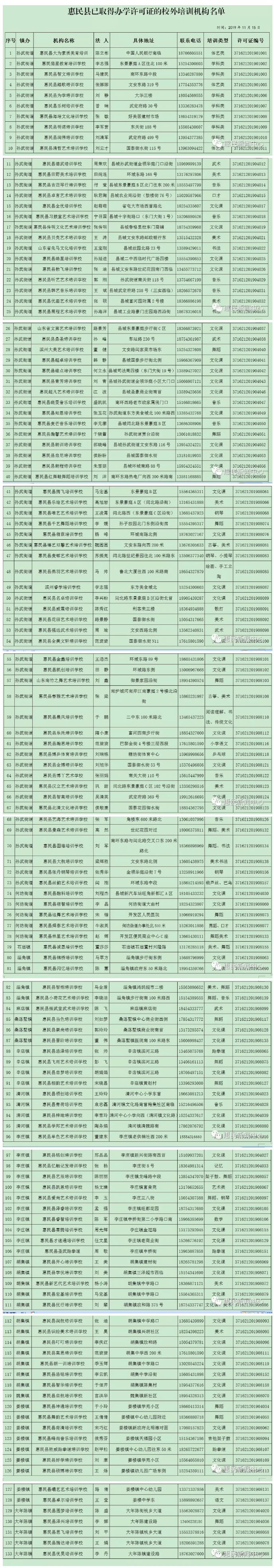 关于惠民县已取得办学许可证的校外培训机构名单的公示.jpg