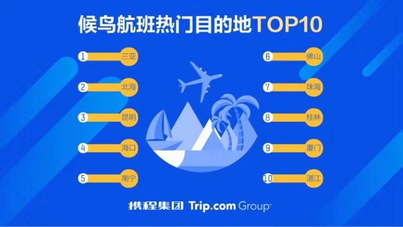 冷空气吹热“候鸟”航班， 济南飞三亚等地机票搜索量同比上涨100%