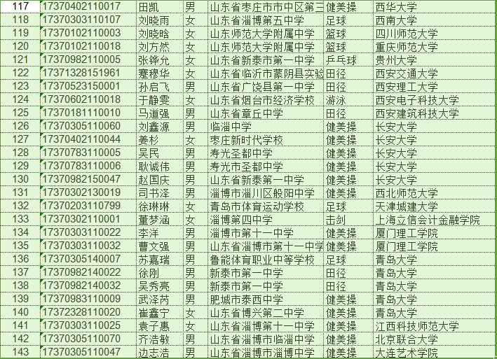 山东2017年高水平运动员拟录取考生名单出炉 3人被清华北大录取