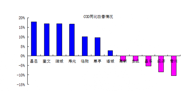 昌乐gdp_昌乐二中图片(2)