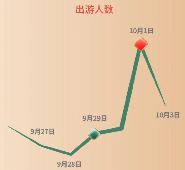 来源：途牛报告