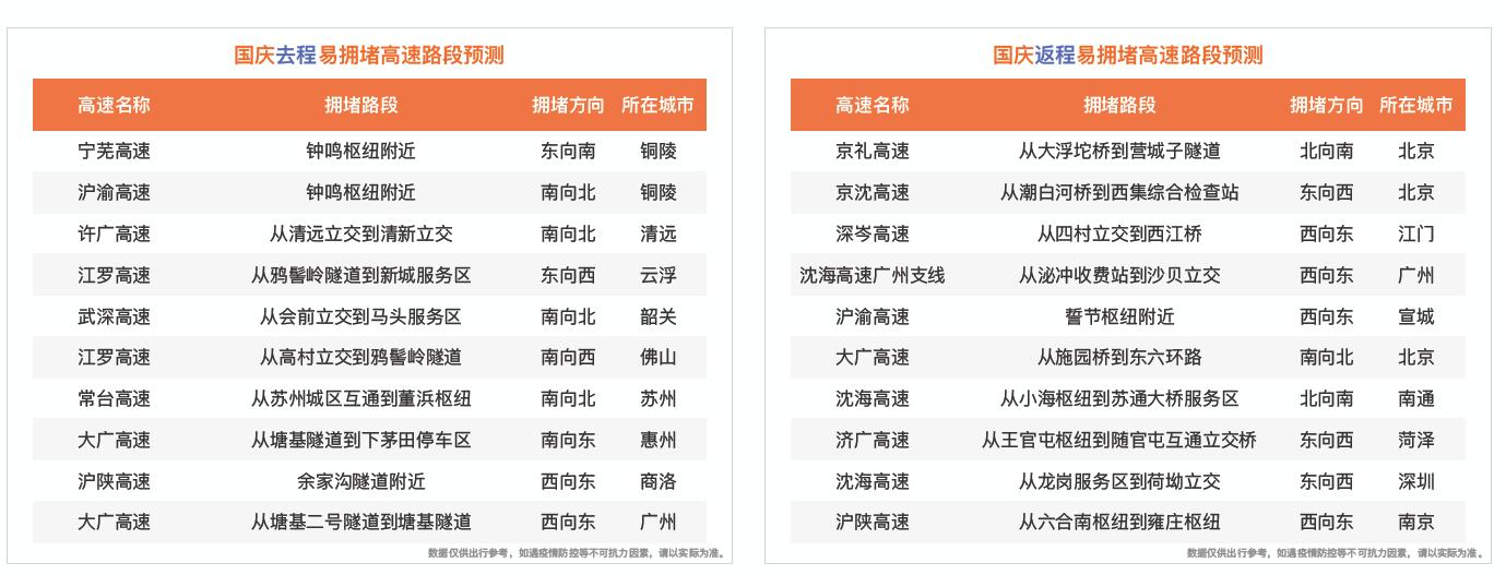 来源：百度地图报告