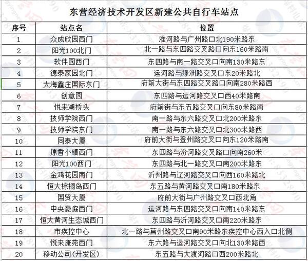 醒来！0-7℃！上海南北通道开工！有奖发票来了！最快女护士辞职！育儿嫂被曝给娃下药！违规改装电动车致8死！以二舅西湖娱乐城- 西湖娱乐城官网- 西湖娱乐城APP命名月季初审通过