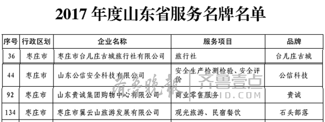 枣庄15家单位上榜山东名牌产品、服务名牌
