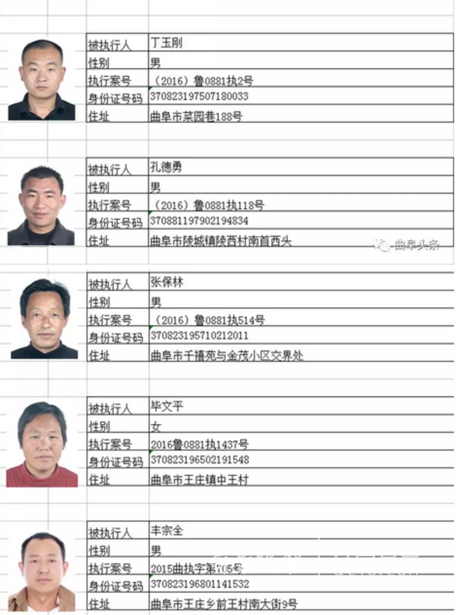 济宁公布最新一批老赖名单!这10人你认识几个?