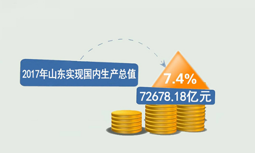 gdp增速_2017荣成gdp(3)