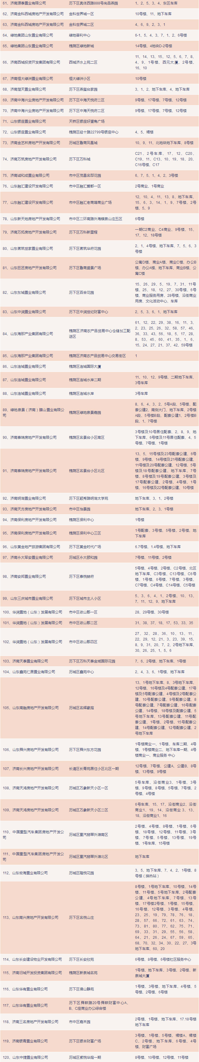 最新！济南这些楼盘业主可以自行办理不动产证啦2.jpg