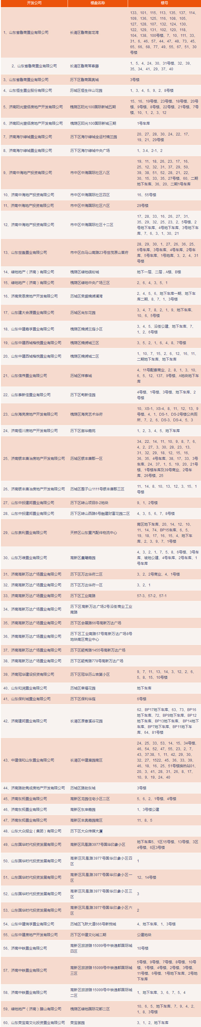 最新！济南这些楼盘业主可以自行办理不动产证啦1.jpg