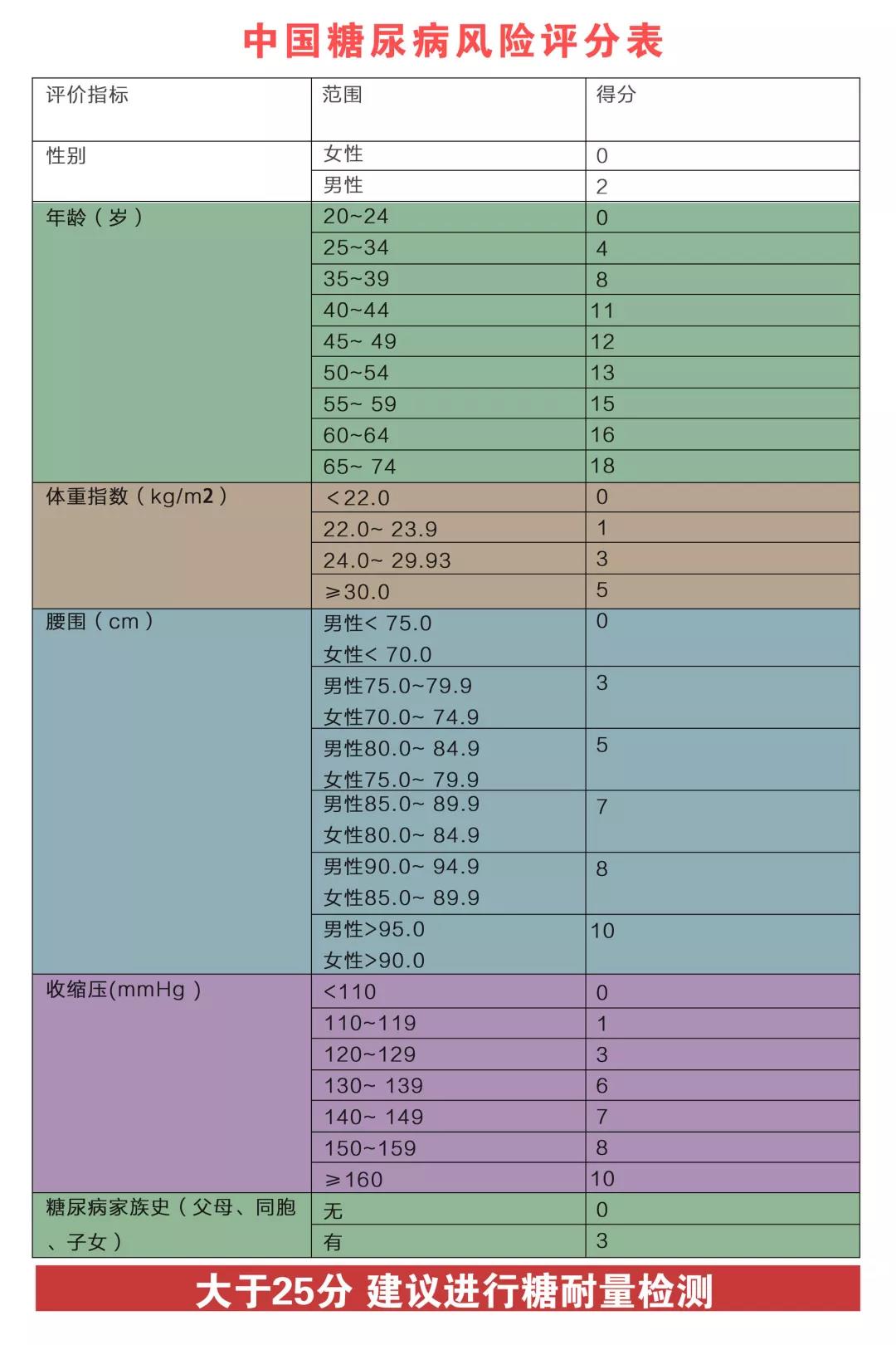 《身体健康:糖尿病风险自测,你离"甜蜜的负担"有多远?