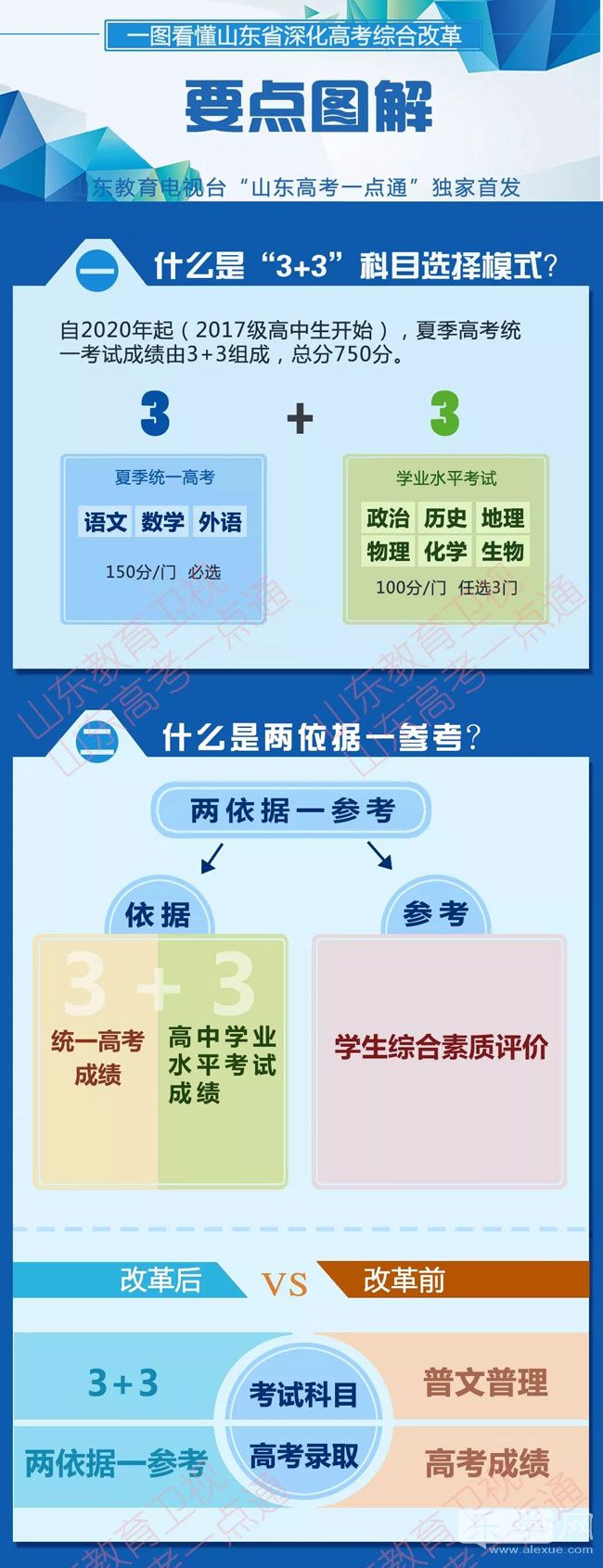 图解|山东高考改革方案出炉!