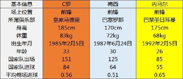 简 析世界杯 数据眼中的cmn 相同的平局不同的内容