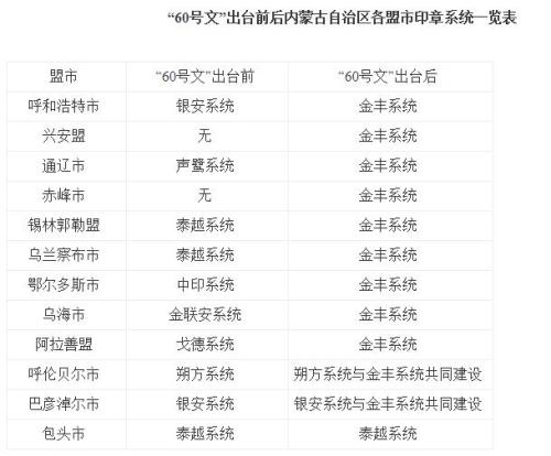 市场监管总局建议纠正内蒙古公安厅排除限制竞争行为