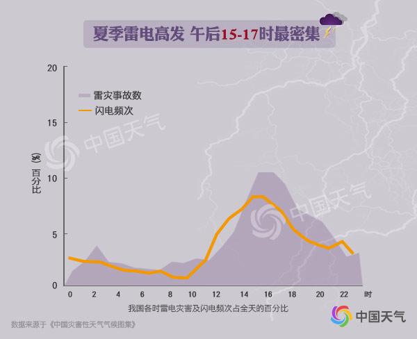 全国雷电地图告诉你哪里最"招"雷?