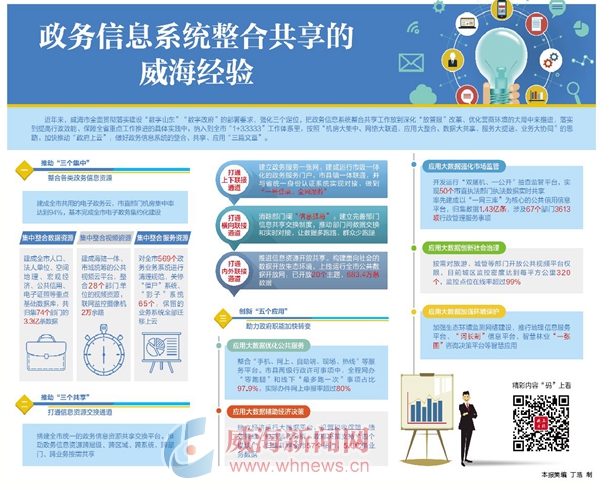 政务信息系统整合共享的威海经验值得推广