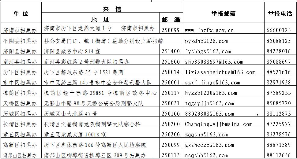 山东济南报警电话号是多少