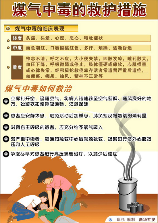 青岛再发安全提醒谨防一氧化碳中毒这些细节要记牢