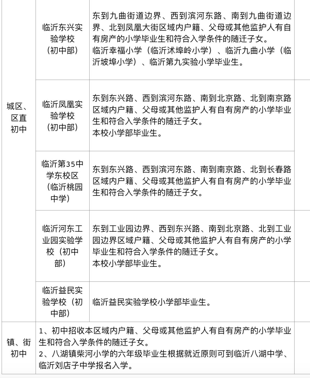 出炉了2019临沂中小学划片高清大图快看看你家孩子能上哪所学校