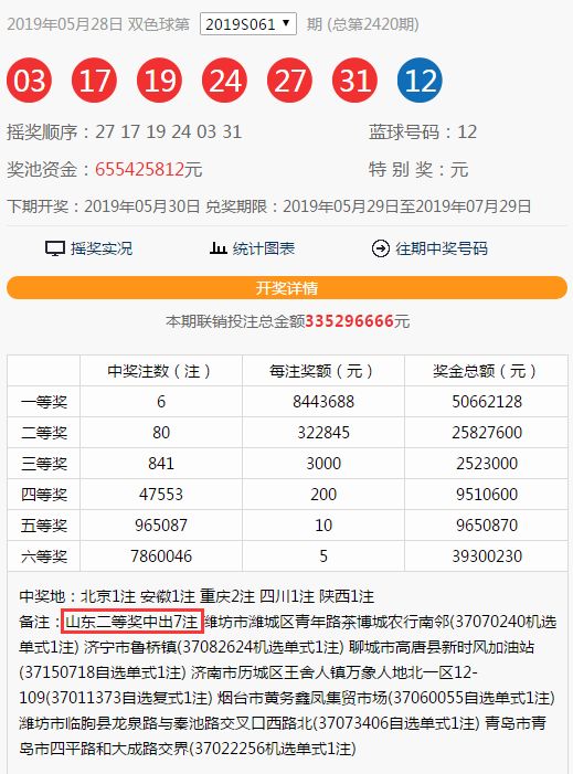 山东又中一等奖啦连中两期这次大奖出自一张10元票