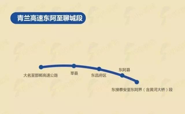 青兰高速东阿至聊城段,是国家高速公路"71118"网青岛至兰州高速公路