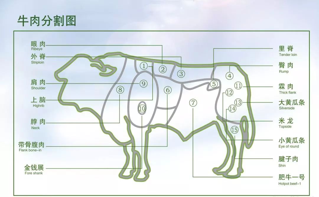 治愈系好吃到灵魂颤抖的牛排大餐5分钟轻松搞定