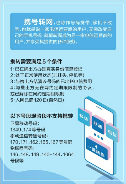 携号转网正式实施在济南如何办理看这里