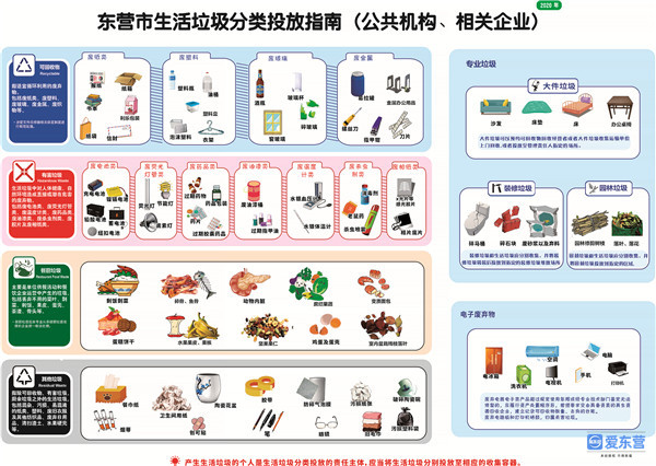 东营全面推行垃圾分类,你会分了吗?