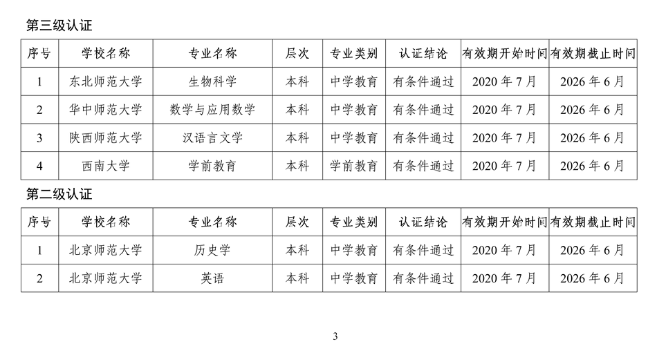 教育部公布159个师范类专业想读师范的同学快看