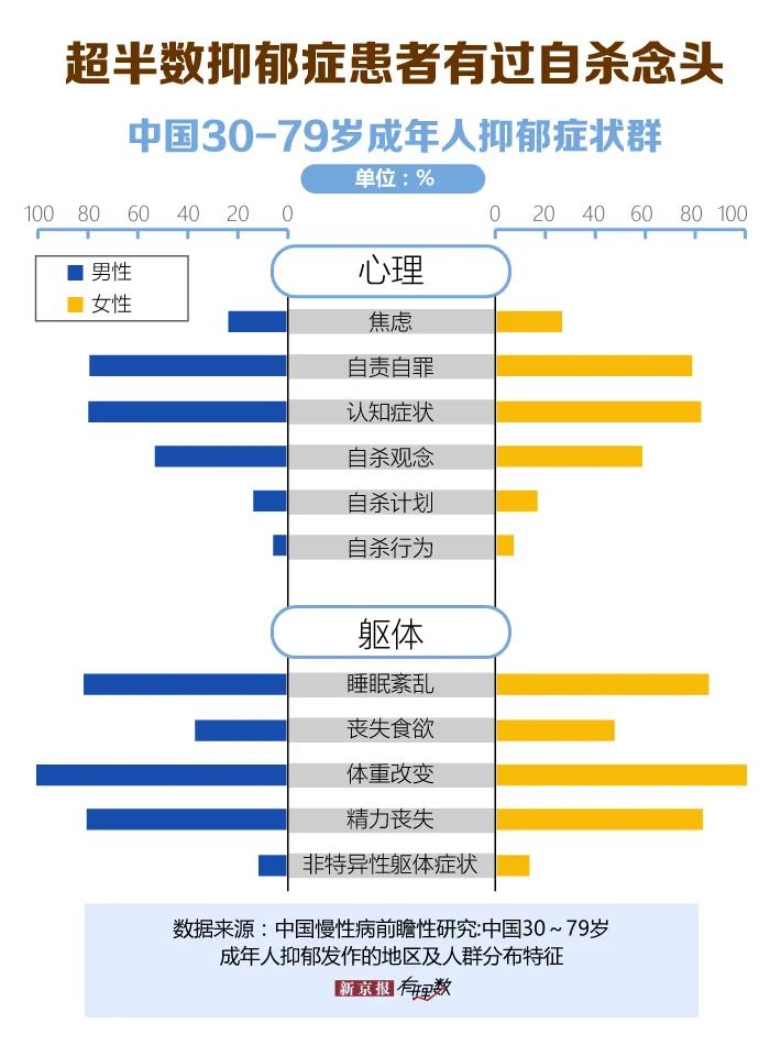 世界精神卫生日,你对抑郁症了解多少?
