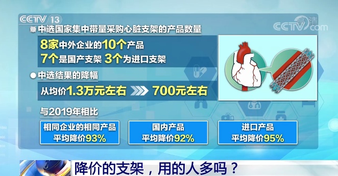 心脏支架价格 sd.iqilu.com