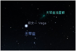 天琴座流星雨双星伴月4月这些天象别错过