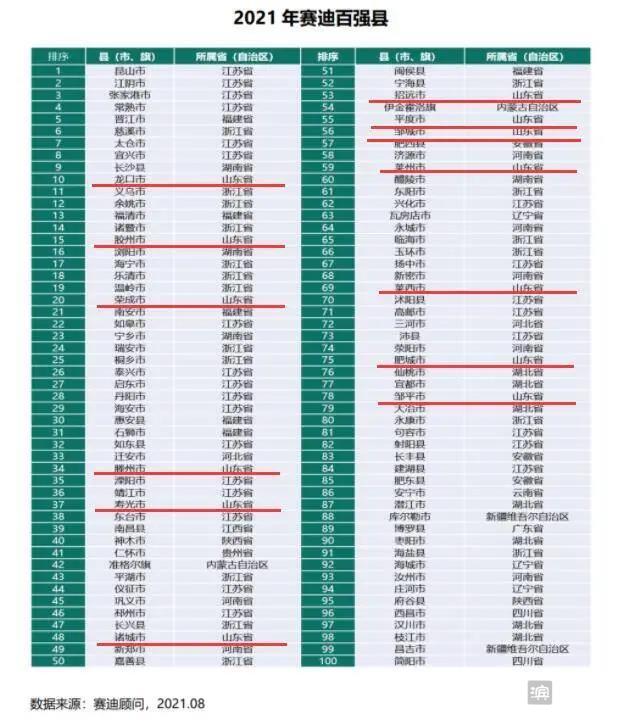 滨州各区县gdp排名2020_2016-2020年滨州市地区生产总值、产业结构及人均GDP统计