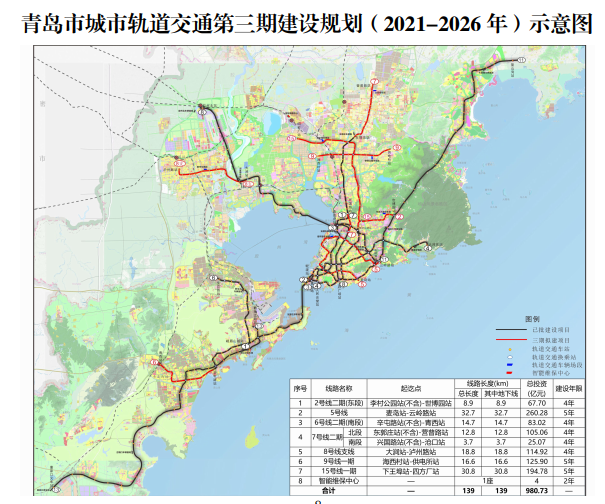 青岛规划新建139公里地铁涉及7条线路已获国家发改委批复