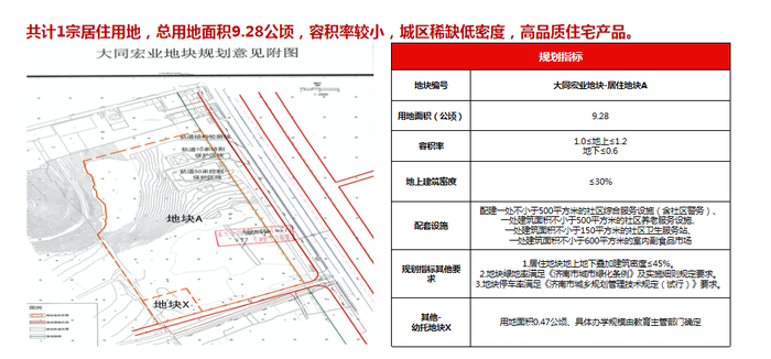 项目北侧和西侧分别是共有产权房和回迁房