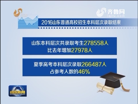 2016山东高考本科录取278558人