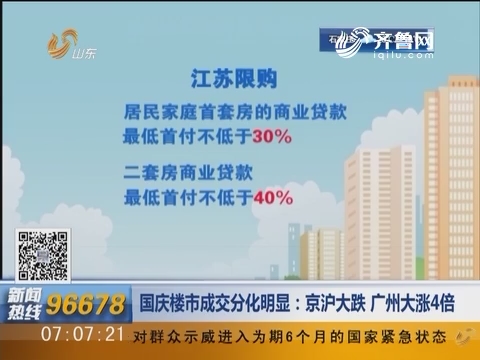国庆楼市成交分化明显：京沪大跌 广州大涨4倍
