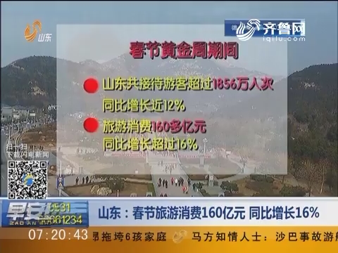 山东：春节旅游消费160亿元 同比增长16%