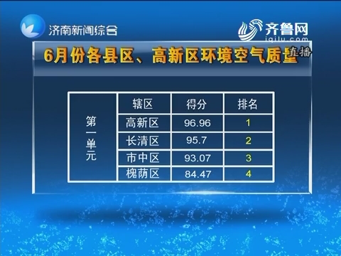 6月份济南水气环境质量排名公布