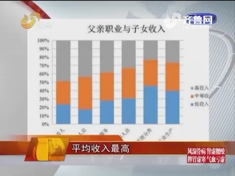 30万左右的车_如何年收入30万(2)