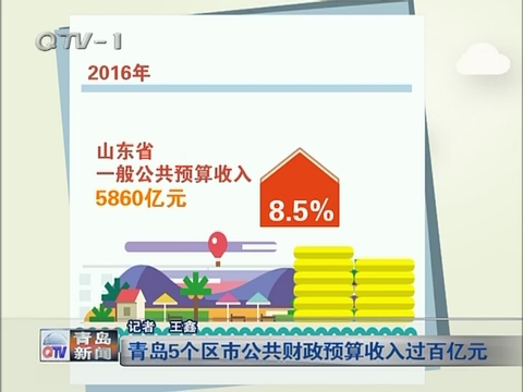 财政收入_青岛市财政总收入