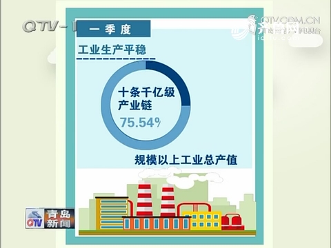 gdp增速_2017年青岛gdp