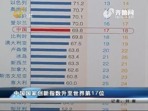 中国国家创新指数升至世界第17位