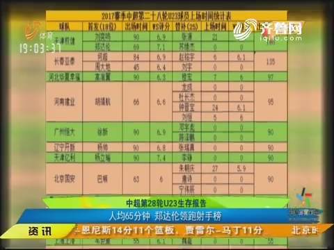 中超第28轮U23生存报告 人均65分钟 郑达伦领跑射手榜