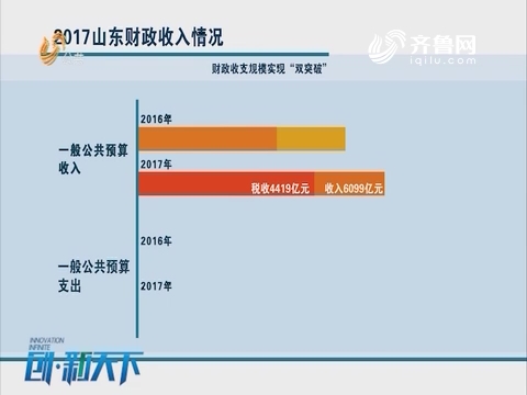 财政收入_中国2017财政收入