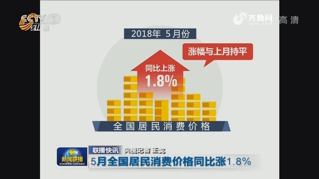 联播快讯：5月全国居民消费价格同比涨1.8%