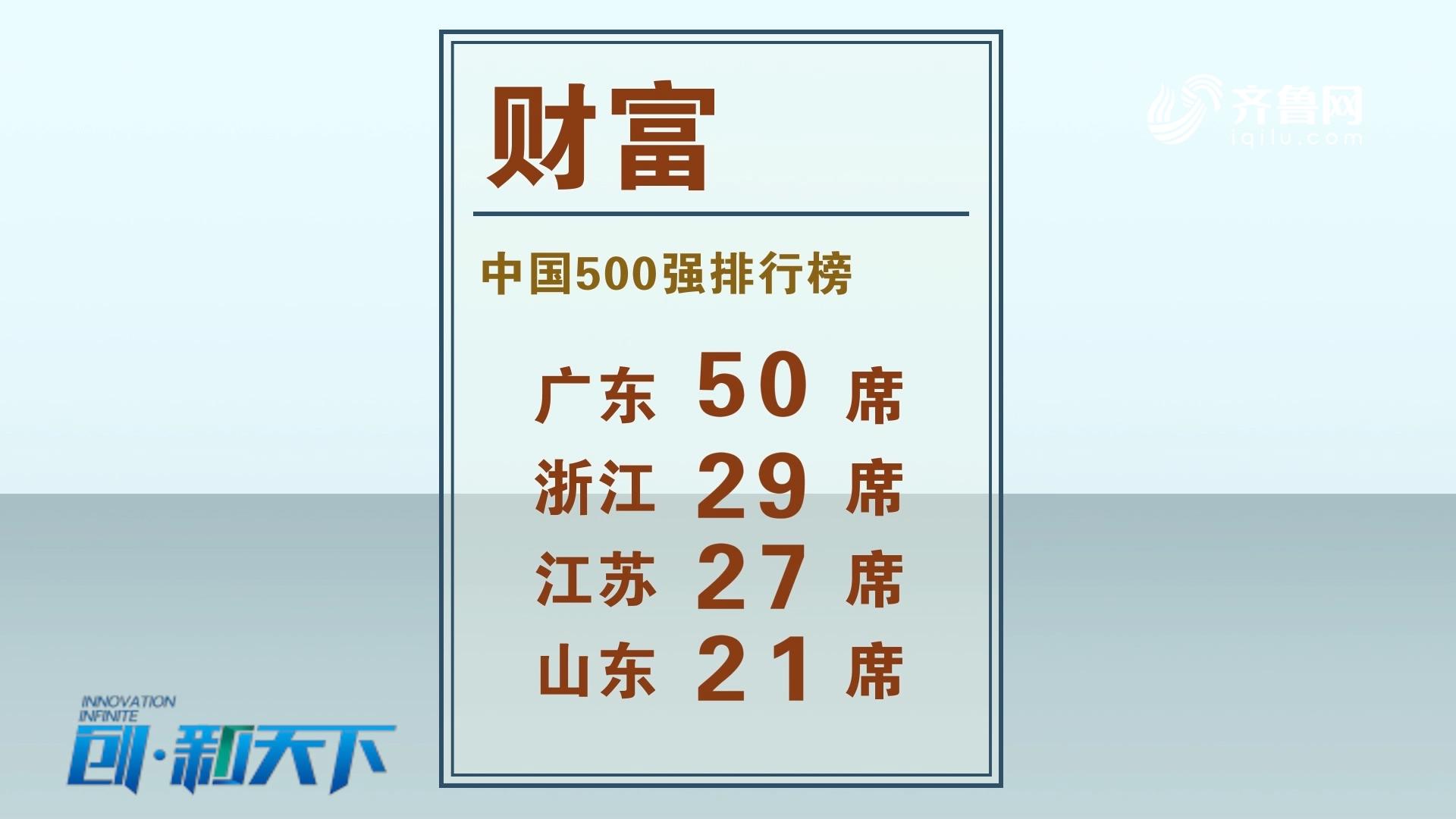 山东21家企业上榜中国500强