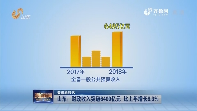 【奋进新时代】山东：财政收入突破6400亿元 比上年增长6.3%